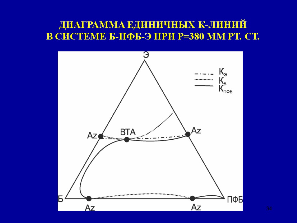 34 ДИАГРАММА ЕДИНИЧНЫХ К-ЛИНИЙ В СИСТЕМЕ Б-ПФБ-Э ПРИ Р=380 ММ РТ. СТ.